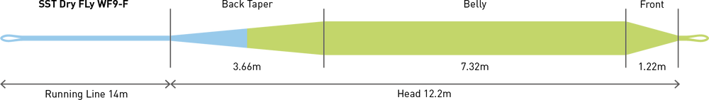 SST Dry Fly Line