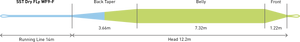 SST Dry Fly Line