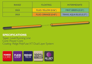 AIRFLO - SUPERDRI RUNNING LINE