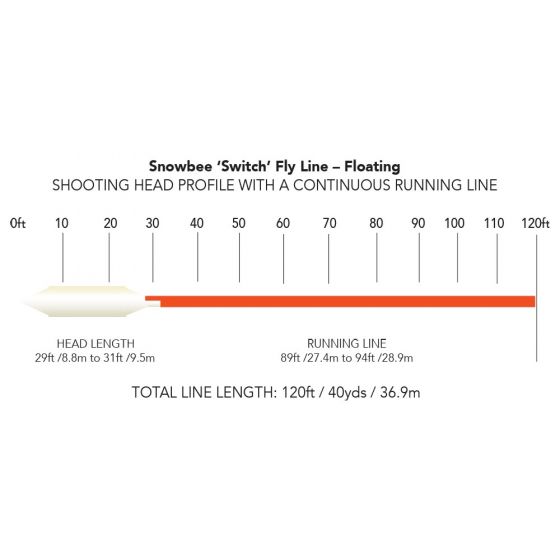 Snowbee XS-Plus Prestige Switch Floating Fly Line